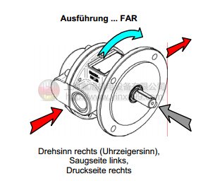 Scherzinger - 德国 SCHERZINGER 齿轮泵 - 齿轮泵的专业知识*各地